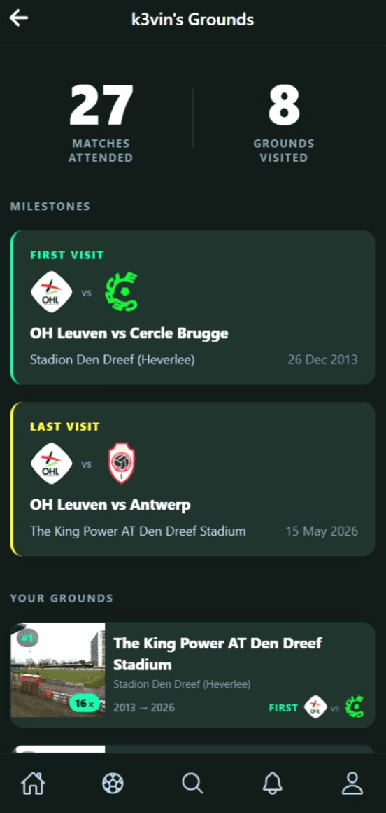 Every ground you've been to.